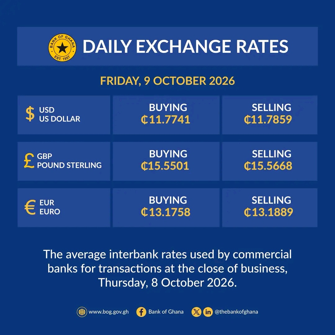 Bank of Ghana Releases Latest Dollar, Pound and Euro Exchange Rates for Friday October 9 2026