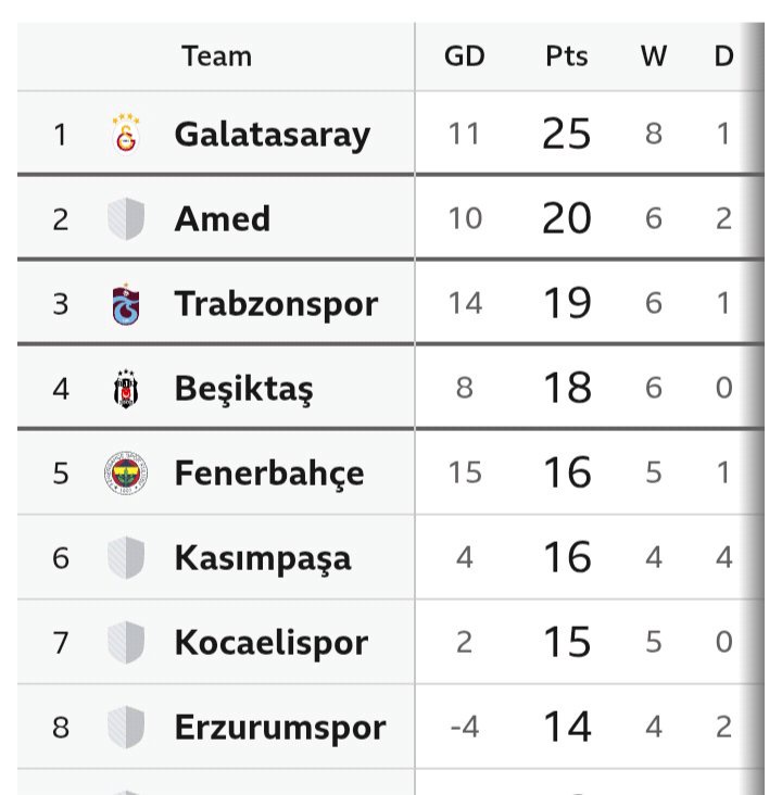 Turkey Super Lig Table After Galatasaray Won 4-0