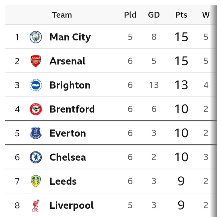 CRY 3-1 NOT: Match Review And Latest Premier League Table
