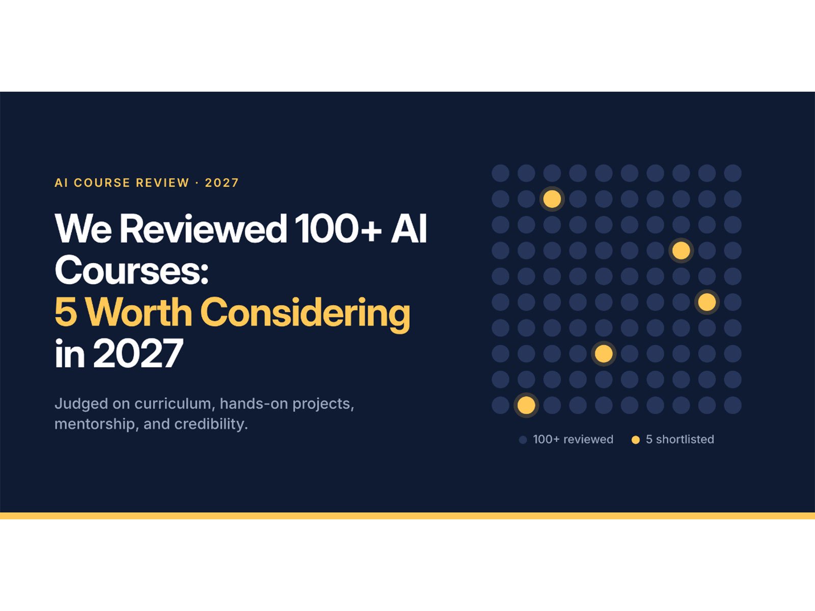 We Reviewed 100+ AI Courses: 5 Worth Considering in 2027