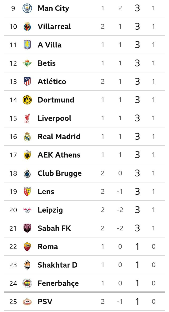 UCL Table After Barcelona Won 4-1