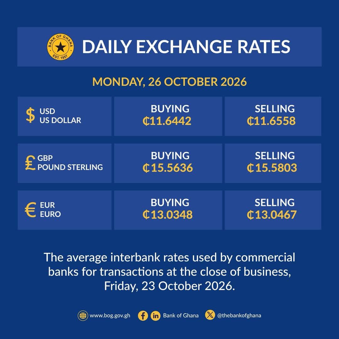 Bank of Ghana Announces Official Daily Exchange Rates for Monday, October 26th, 2026