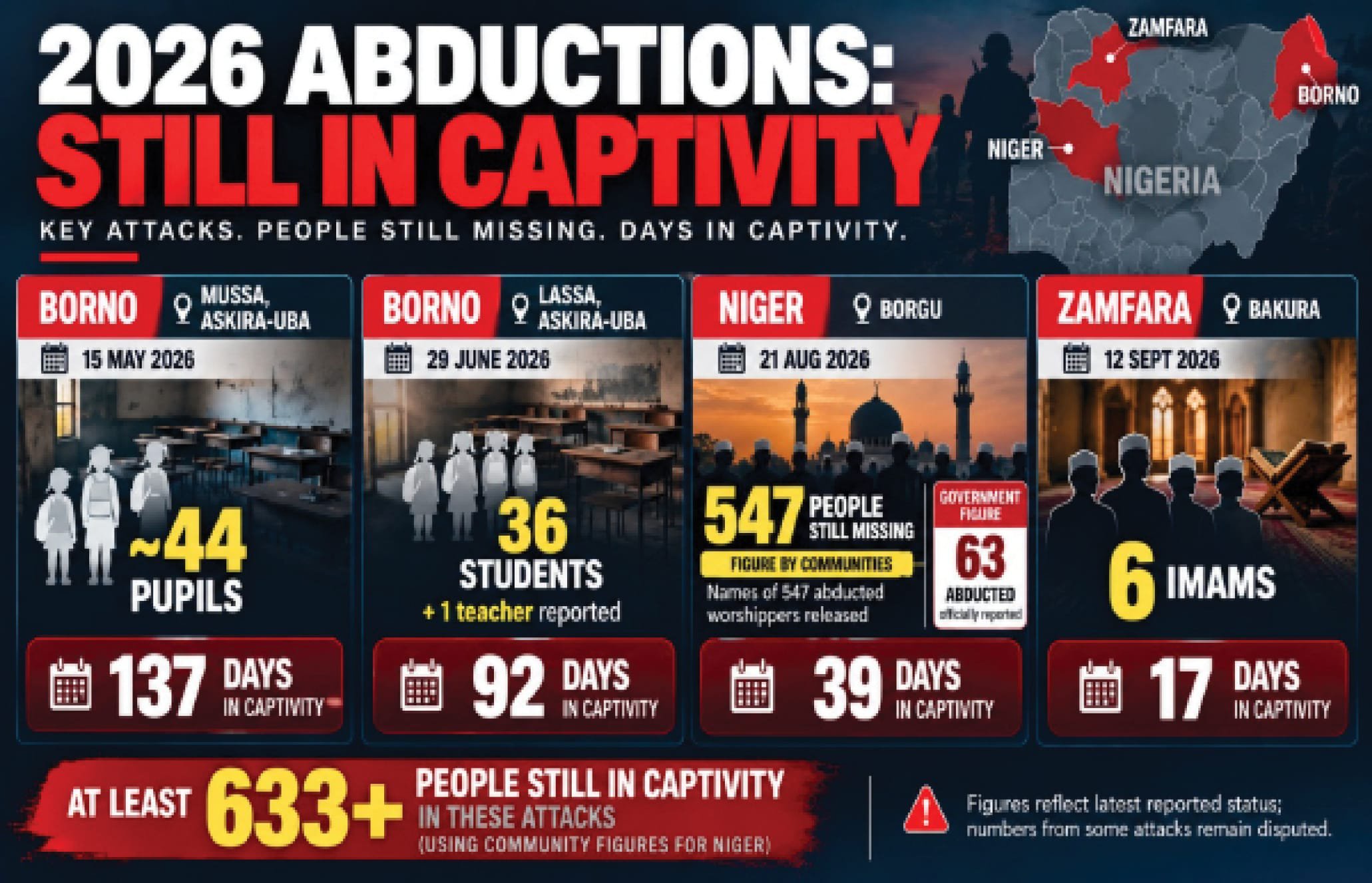 Fate of abductees