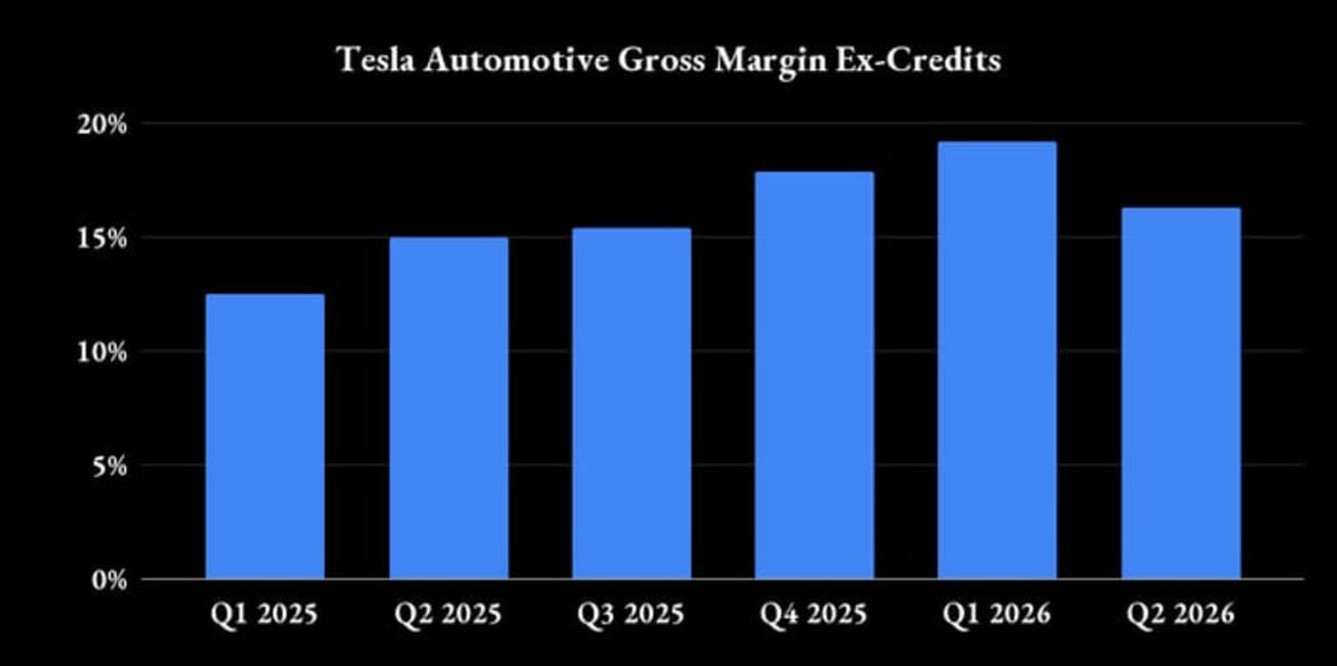 Forget the Recent Delivery Beat: Here’s the Key Number That Will Decide Investors’ Reaction to Tesla’s Earnings