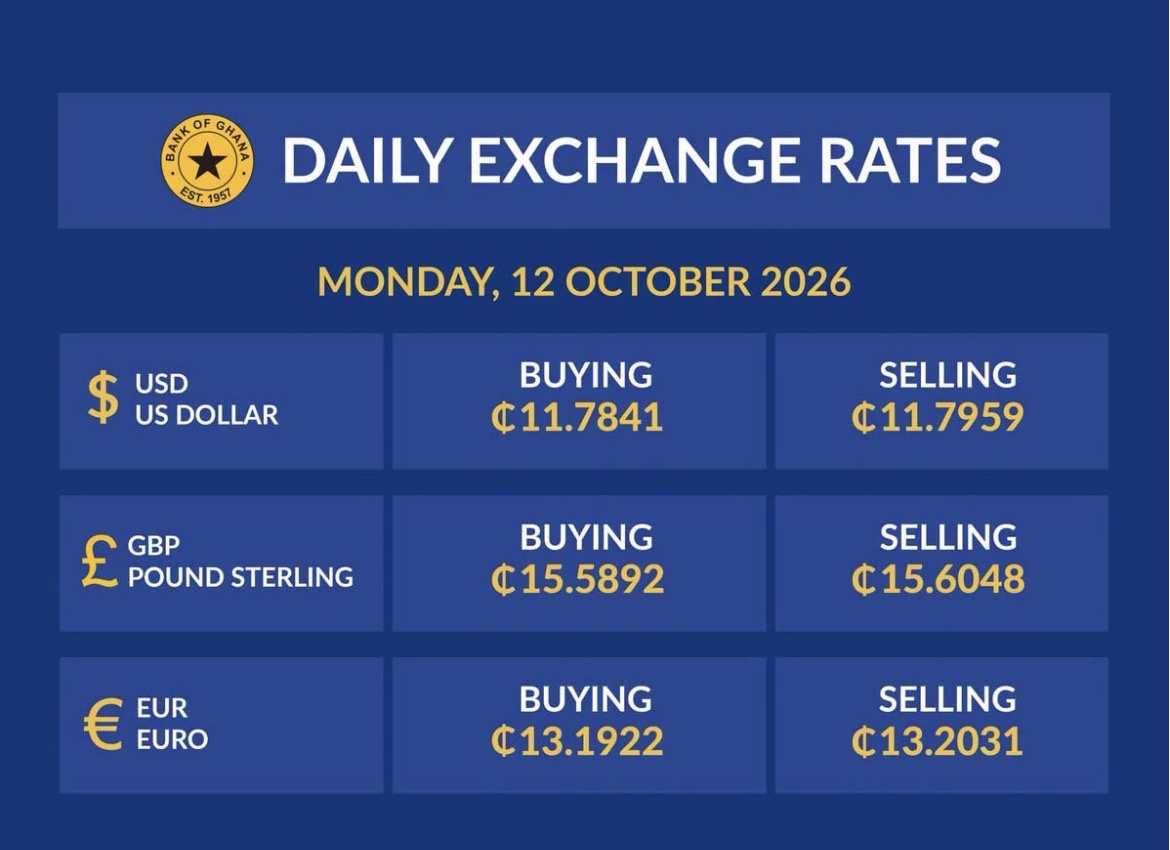 Ghanaians Left In Disbelief As BoG Drops Fresh Update On The Exchange Rates For October 12, 2026