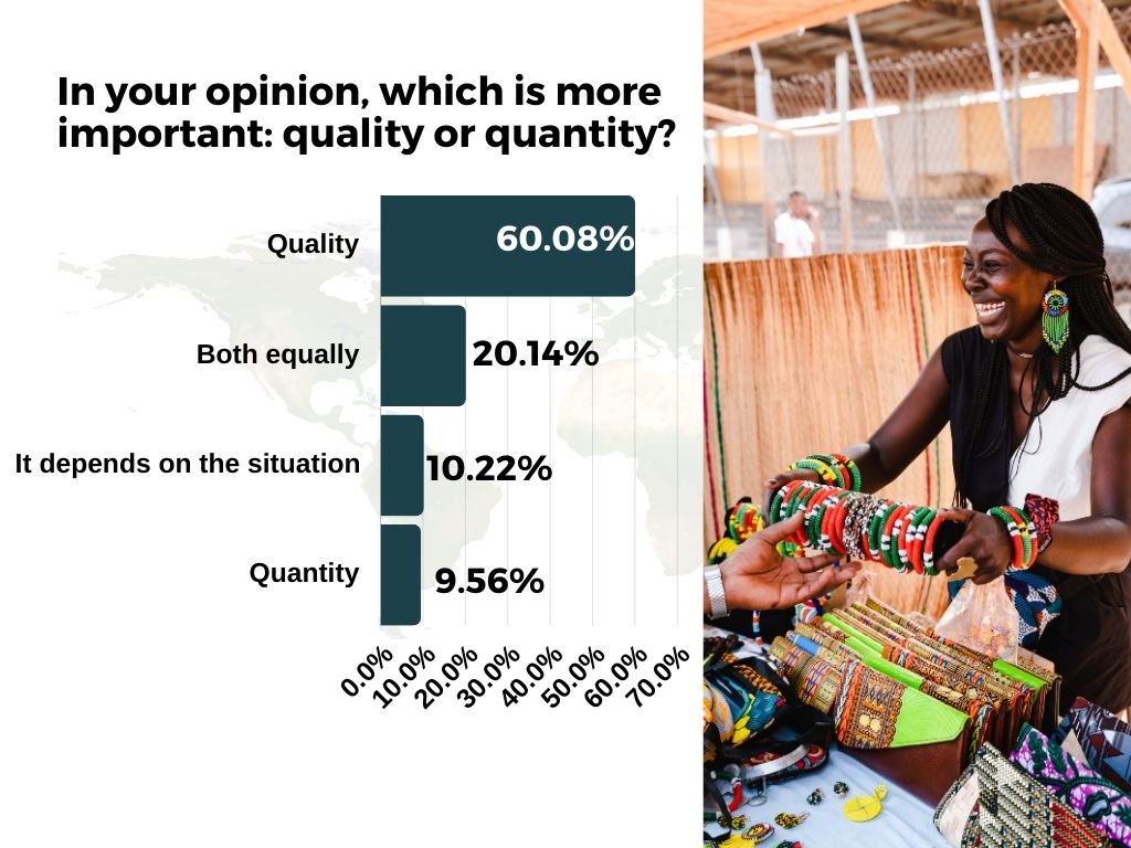 African Consumerism And The unintelligent Status Validation