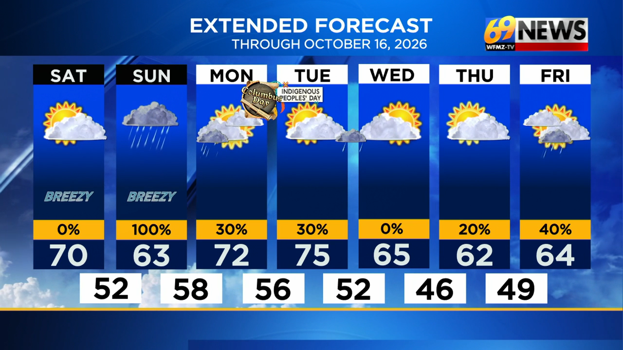 Forecast Video 10-10-2026