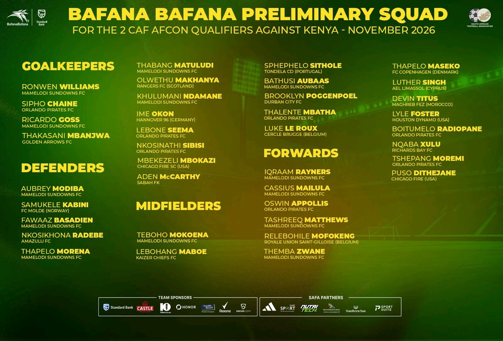 Pitso Mosimane Announced Preliminary Bafana Squad For AFCON Qualifiers Against Kenya