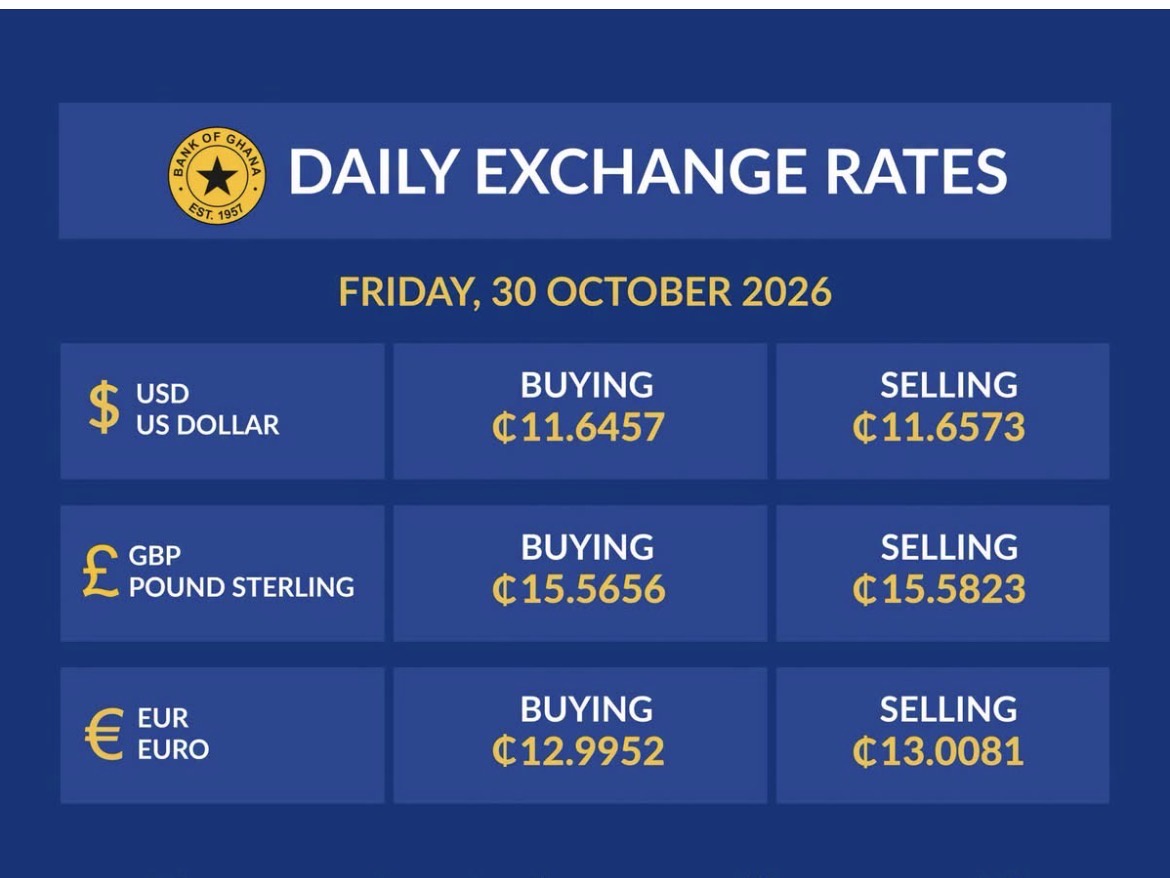 Cedi Maintains Stability Against The Dollar As BoG Drops Fresh Update On The Exchange Rates