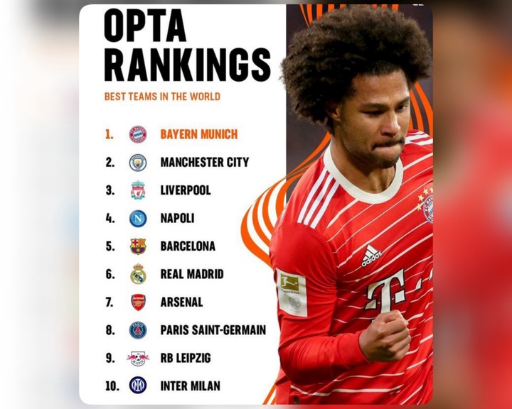 Top 10 best football clubs in the world discount
