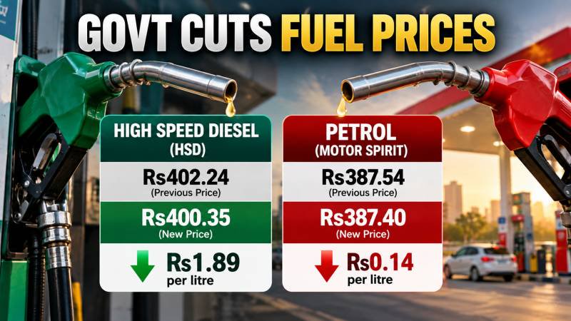 Govt cuts petrol by 14 paisas, diesel by Rs1.89 per litre