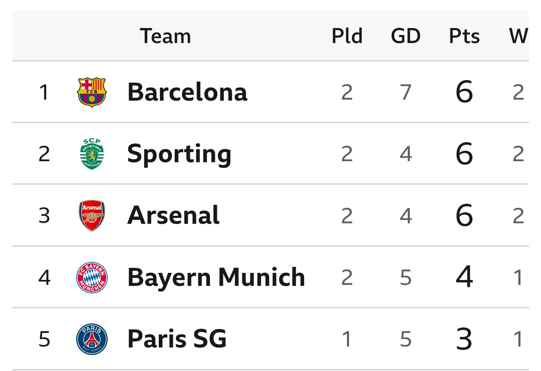 INT 3-4 CLU: Match Review And Updated UEFA Champions League Table