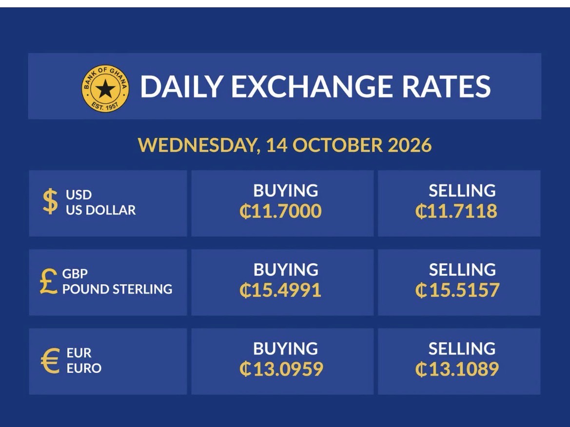 Cedi Appreciates Against The Dollar As BoG Drops Update On The Exchange Rates For October 14, 2026