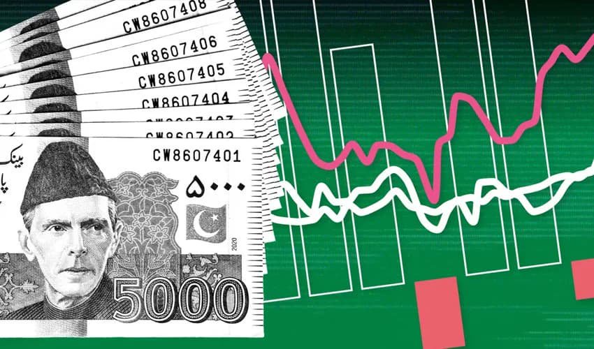 Financial income drops by 92% to just Rs35.8bn within a year