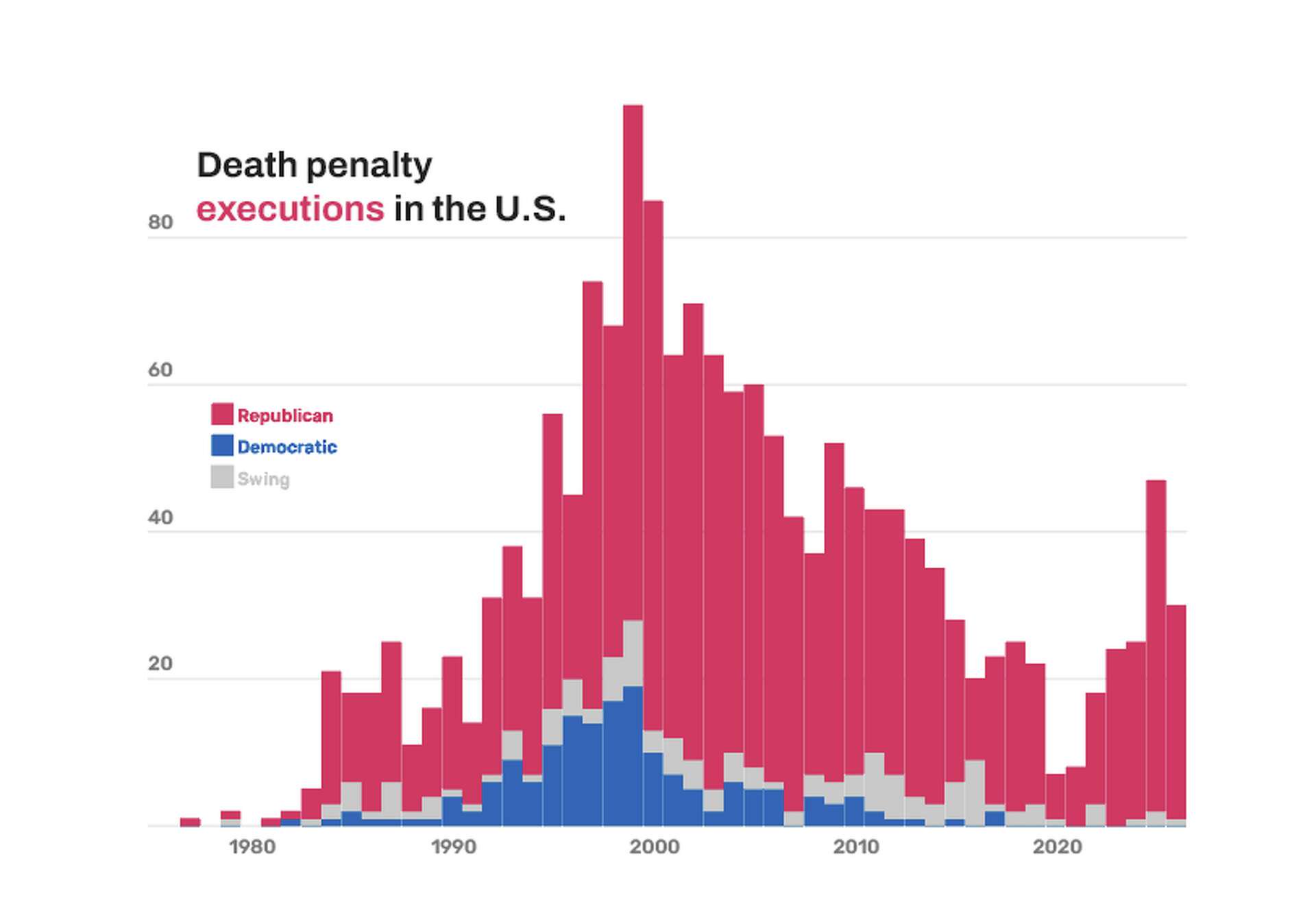 249 executions in 10 years, none in Connecticut. Here’s where the death penalty is still used.