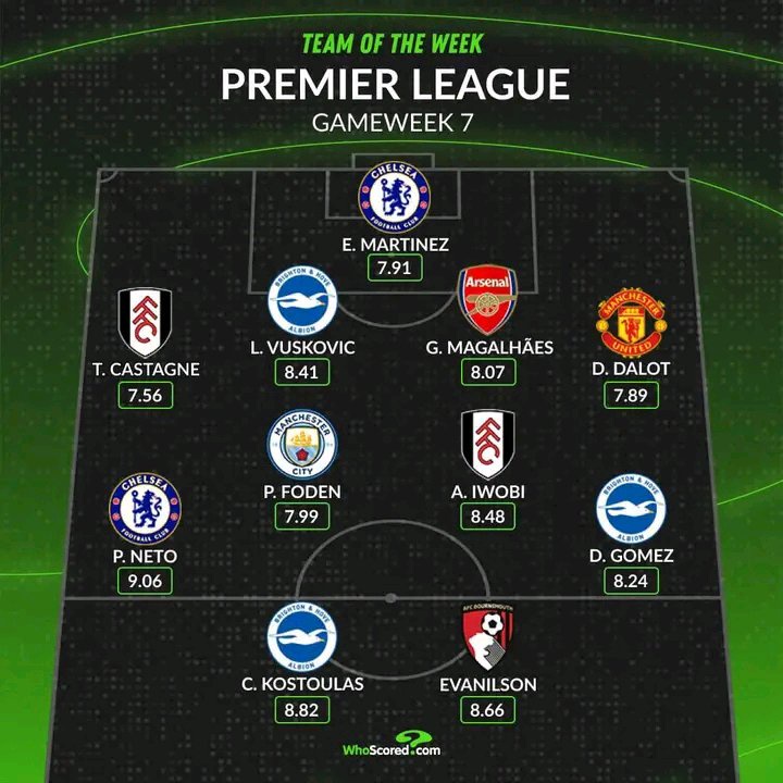 Two Chelsea Stars Named in WhoScored Team of the Week After Impressive Performances
