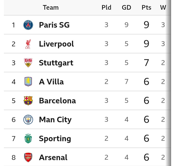 PSG 4-2 BAR: Match Review And Latest Champions League Table